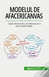 Modelul De Afaceri Canvas : Lasati Afacerea Dvs. Sa Înfloreasca Cu Acest Model Simplu