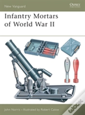 Capa do artigo Mortars Of World War Ii