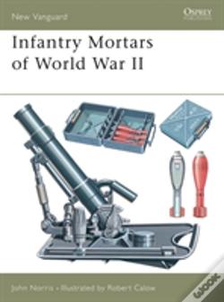 Capa do artigo Mortars Of World War Ii