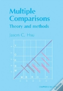 Capa do artigo Multiple Comparisons