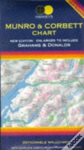 Capa do artigo Munro And Corbett Chart