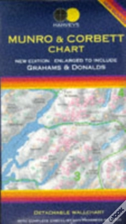 Capa do artigo Munro And Corbett Chart
