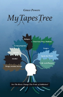 Capa do artigo Mytapestree