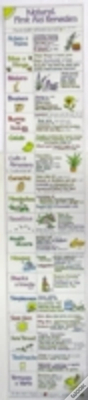 Capa do artigo Natural First Aid Remedies Chart