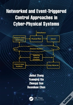 Capa do artigo Networked And Event-Triggered Control Approaches In Cyber-Physical Systems