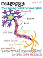 Neurology - Preview