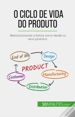 Capa do artigo O Ciclo De Vida Do Produto