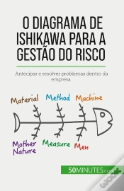 Capa do artigo O Diagrama De Ishikawa Para A Gestão Do Risco : Antecipar E Resolver Problemas Dentro Da Empresa