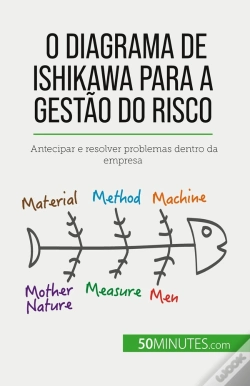 Capa do artigo O Diagrama De Ishikawa Para A Gestão Do Risco : Antecipar E Resolver Problemas Dentro Da Empresa