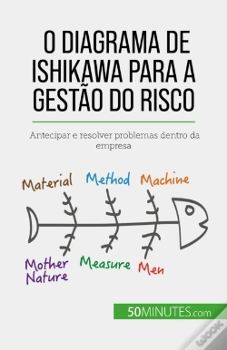Capa do artigo O Diagrama De Ishikawa Para A Gestão Do Risco