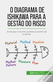 Capa do artigo O Diagrama De Ishikawa Para A Gestão Do Risco