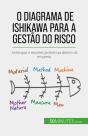 O Diagrama De Ishikawa Para A Gestão Do Risco - Preview