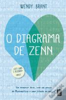 O Diagrama de Zenn
