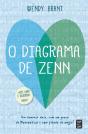 O Diagrama de Zenn - Preview