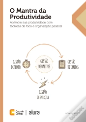Capa do artigo O Mantra Da Produtividade