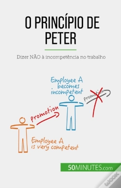 Capa do artigo O Princípio De Peter