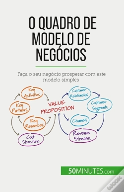 Capa do artigo O Quadro De Modelo De Negócios : Faça O Seu Negócio Prosperar Com Este Modelo Simples