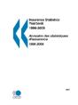 Oecd Insurance Stats Yrbook 199620 - Preview