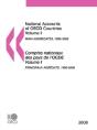 Oecd National Acctsoecd Countries - Preview