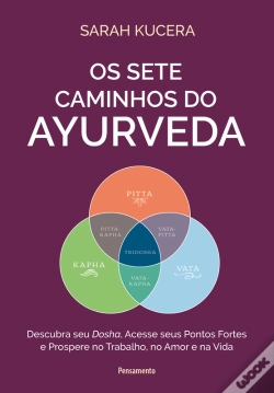 Capa do artigo Os Sete Caminhos Do Ayurveda