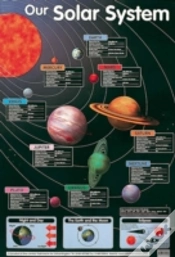 Capa do artigo Our Solar System