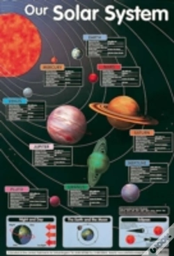 Capa do artigo Our Solar System