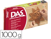 Capa do artigo Pasta Para Modelar Das Terracota