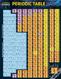Capa do artigo Periodic Table Basic