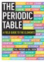 Periodic Table - Preview