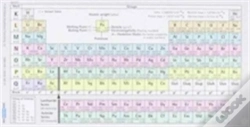 Capa do artigo Periodic Table Pocketcard