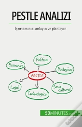 Pestle Analizi : Is Ortaminizi Anlayin Ve Planlayin