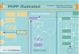 Phpp Illustrated - Preview