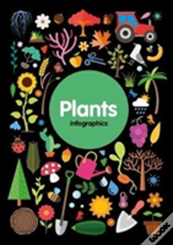 Capa do artigo Plants