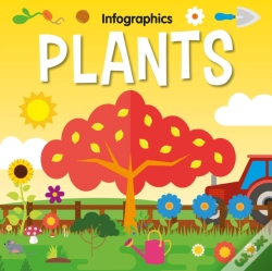 Capa do artigo Plants