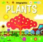 Plants - Preview