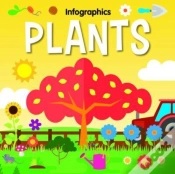 Capa do artigo Plants