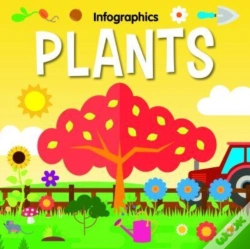 Capa do artigo Plants