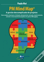 Capa do artigo Pm Mind Map®: A Gestão Descomplicada De Projetos