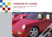 Capa do artigo Porsche 911 Codes