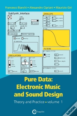 Capa do artigo Pure Data