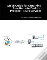 Quick Guide For Obtaining Free Remote Desktop Protocol (Rdp) Services
