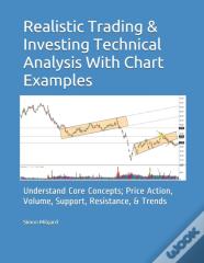 Realistic Trading & Investing  Technical Analysis  With Chart Examples
