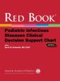 Red Book Pediatric Infectious Diseases Clinical Decision Support Chart - Preview