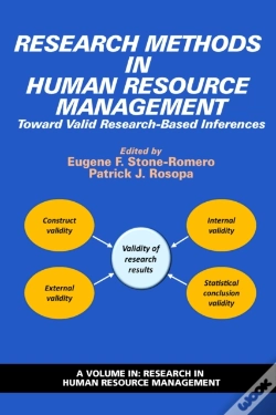 Capa do artigo Research Methods In Human Resource Management