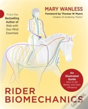 Capa do artigo Rider Biomechanics