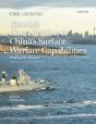 Russia'S Contribution To China'S Surface Warfare Capabilities - Preview
