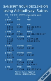 Capa do artigo Sanskrit Noun Declension Using Ashtadhyayi Sutras