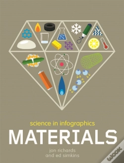Capa do artigo Science In Infographics: Materials