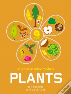 Capa do artigo Science In Infographics Plants