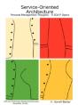 Service-Oriented Architecture - Personal Management Thoughts - A Soa P Opera - Preview